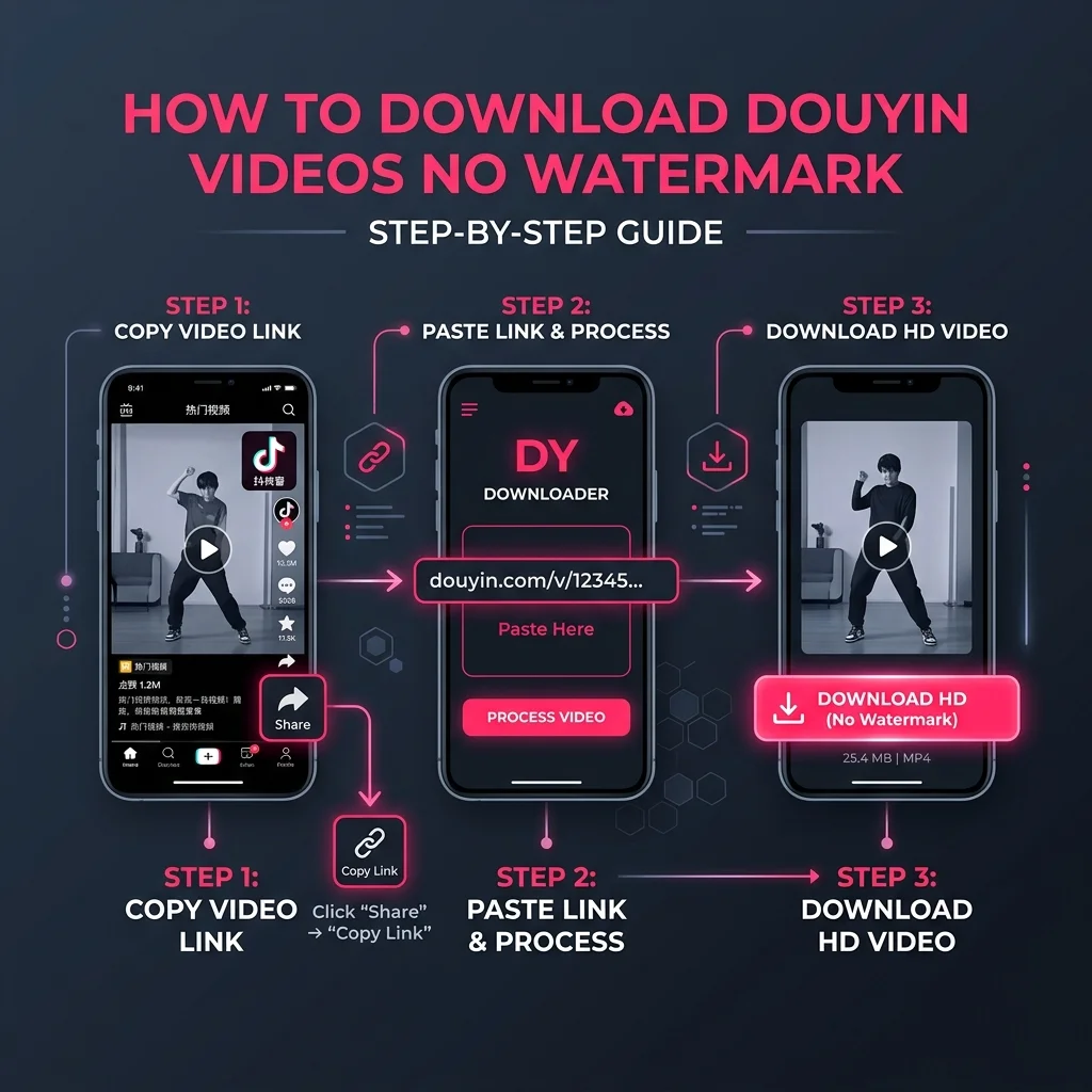Detailed step by step interface guide on mobile and PC screen for Douyin Downloader